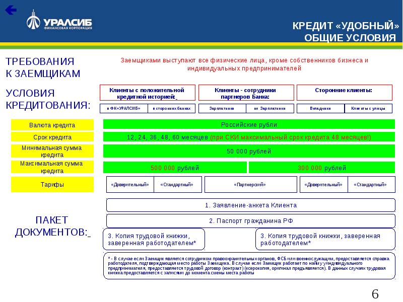 Общие условия кредитования