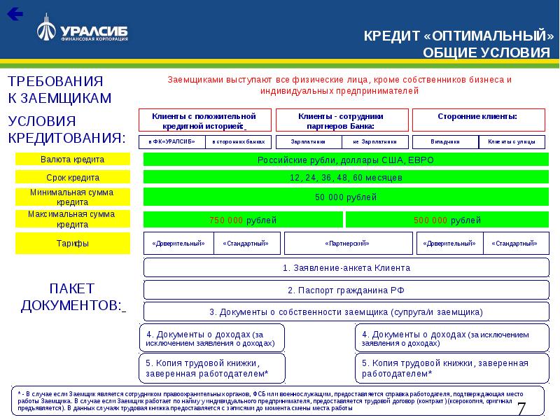 Презентация для банка для получения кредита