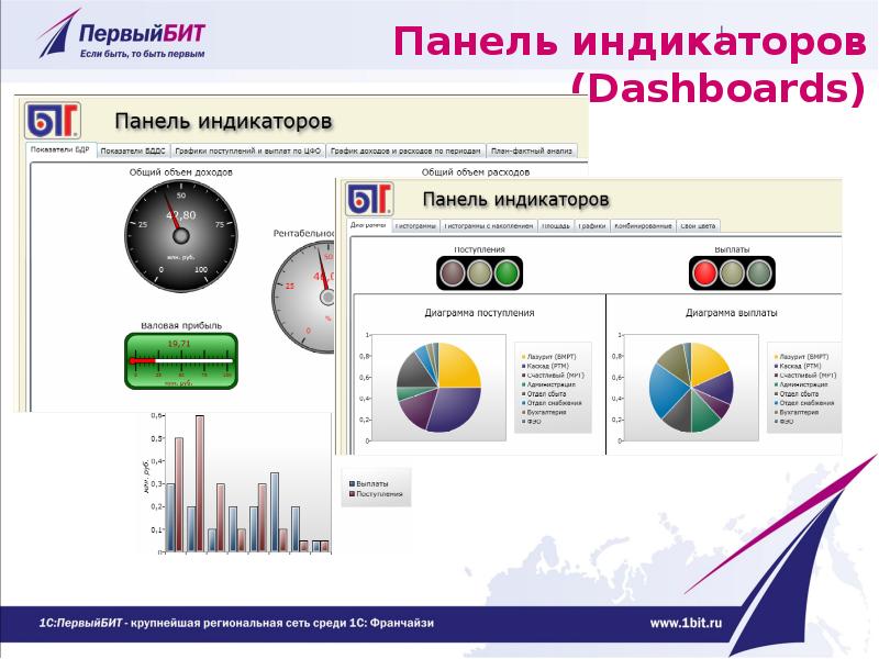 Панель индикаторов. Бит Финанс панель индикаторов. Панель индикаторов для по. Набор индикаторов для дашборда.