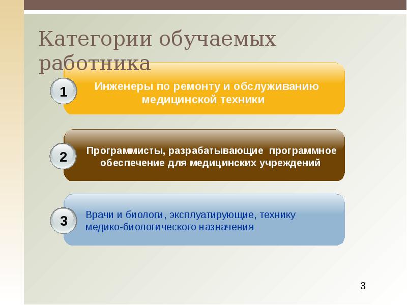 Категории образования. Категории обучаемых. Наименование категории обучаемых. Категории обучаемых организации.