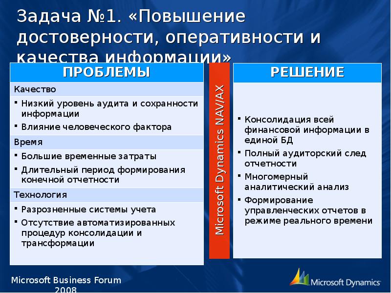 Способы повышения достоверности информации. Повышение достоверности информации. Эффекты от внедрения информационных систем. Повышение достоверности информации. Способы повышения аутентичности образовательных практик.
