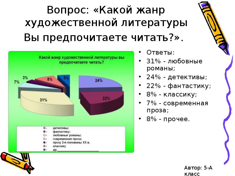 Проект на тему книга или компьютер 3 класс