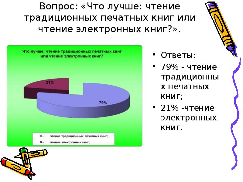 Проект на тему электронные книги