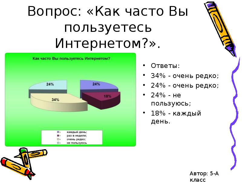 Используя интернет составьте