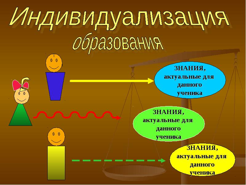 Презентация индивидуализация образовательного процесса. Индивидуализация образования. Индивидуализация учебного процесса. Индивидуализация образования картинки. Тенденция индивидуализации образования.