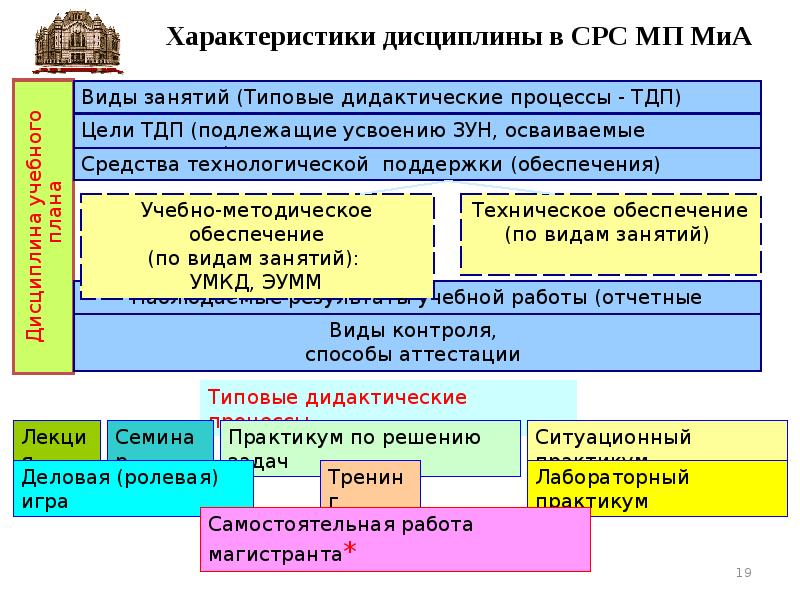 Что такое срс в учебном плане