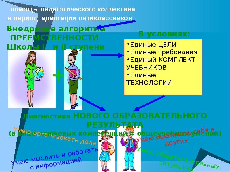 Требования к педагогическому рисунку