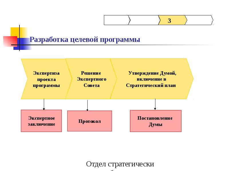 Этапы целевой. Этапы разработки региональных целевых программ. Схема разработки целевой программы. Классификация целевых программ. Разработка целевых программ федерального уровня.