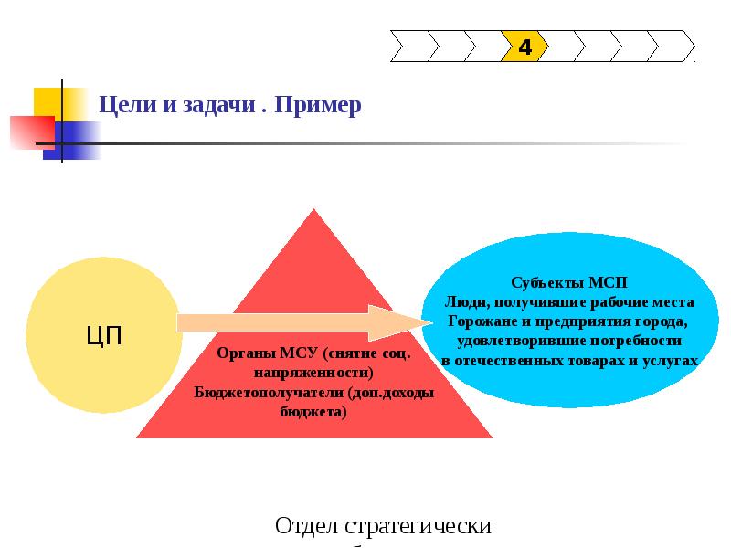 Управленческие задачи примеры. 25 Целей примеры.