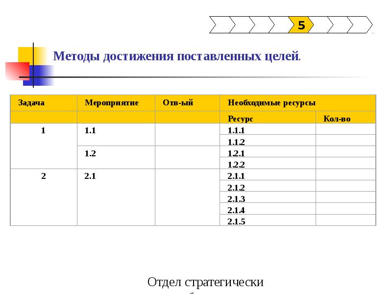 Методика достижения. Способ достижения поставленных целей. Методика достижения целей. Управление способ достижения поставленных целей. Методы достижения целей и задач.