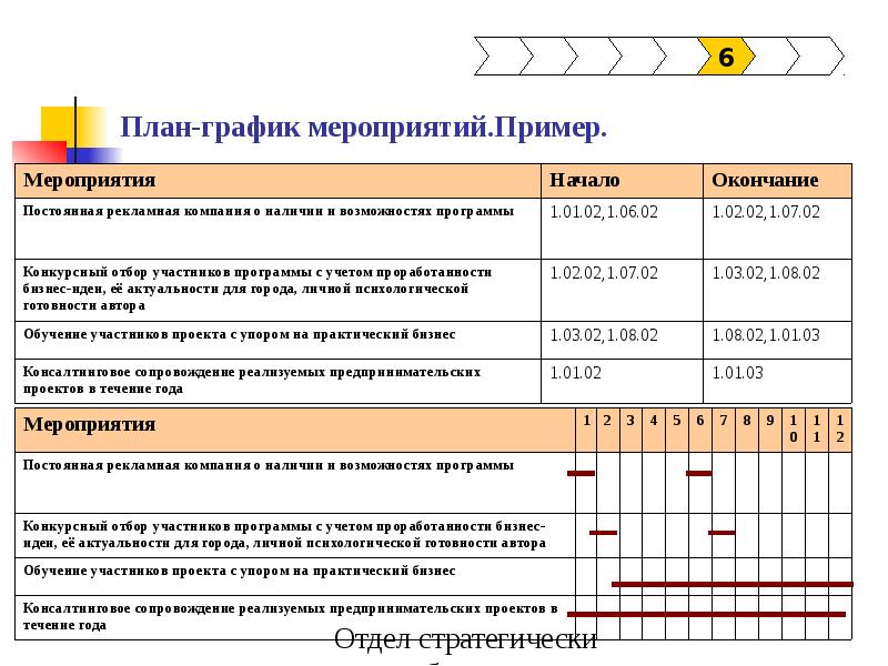 План график мероприятия