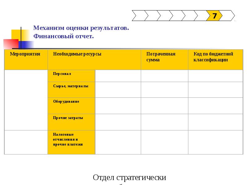 Ресурсы затраченные на реализацию проекта