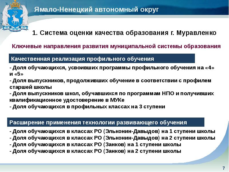 Муниципальный автономный округ. Программа сотрудничество ЯНАО условия. Список очереди по программе сотрудничество. Слайд по переселению в муниципальном образовании. Список очередности по программе сотрудничество.