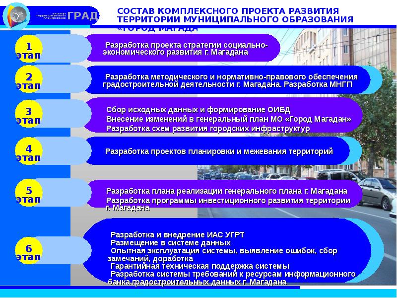 Программа развития территорий. Проект развития территории муниципального образования. Состав территории муниципального образования. Что входит в состав муниципального образования. Комплексный план развития территории.