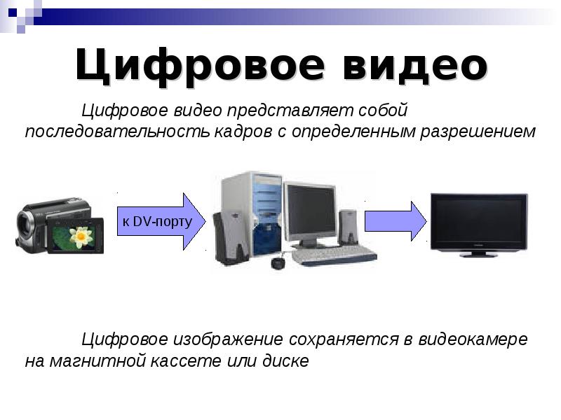 Компьютер последовательность