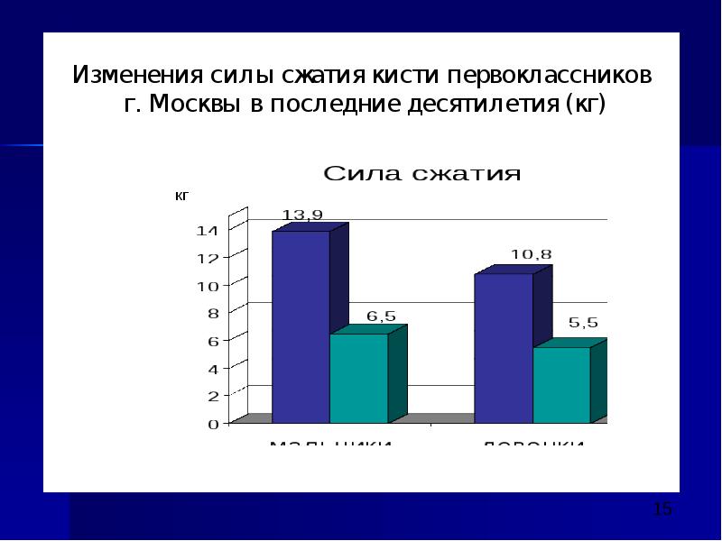 Нии гигиены