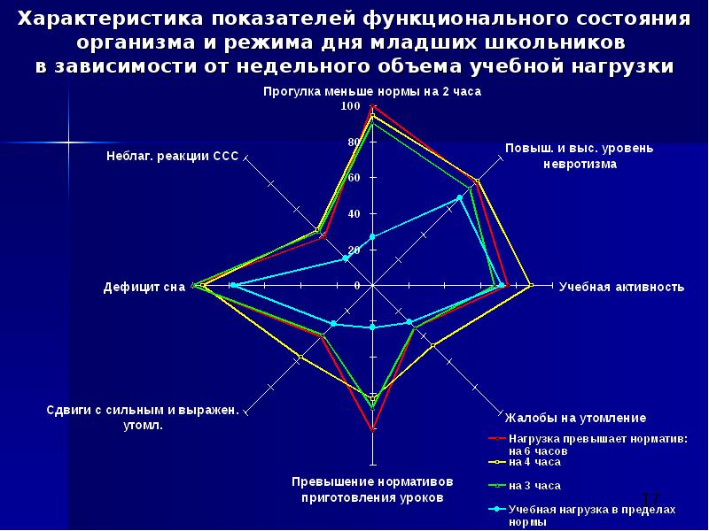 Показатели функциональности. Характеристика функциональных состояний. Показатели для характеристики здоровья женщины. Функциональное состояние ребенка 6 дней.