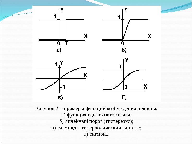 Функции возбуждения