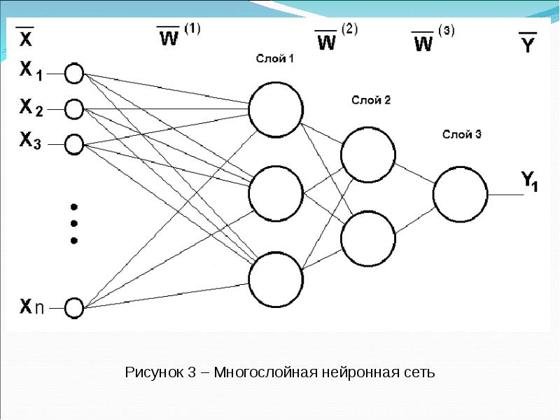 Структура многослойного персептрона. Многослойный персептрон Розенблатта. Персептрон Розенблатта схема. Многослойный персептрон схема.