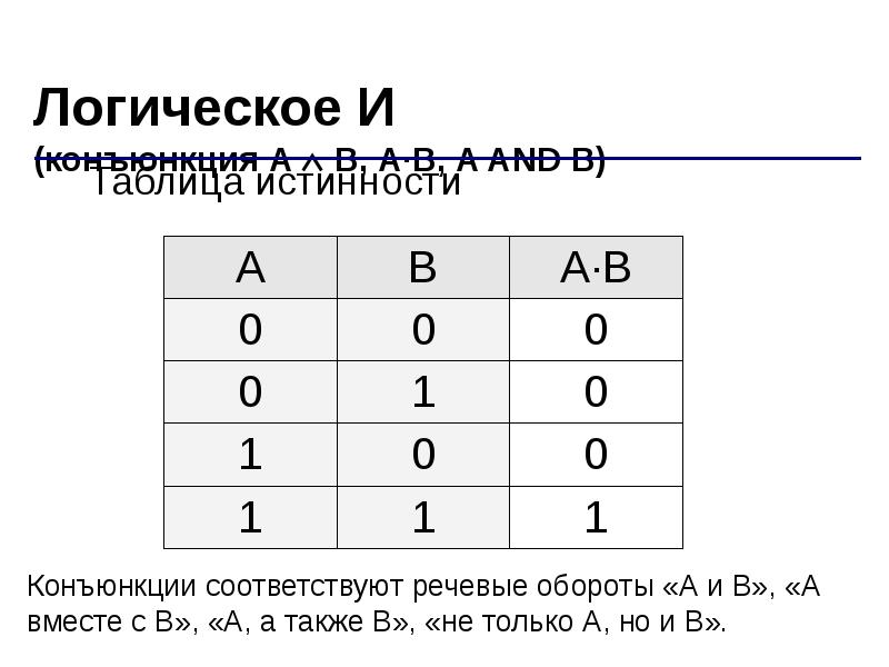 Логические таблицы истинности 8 класс