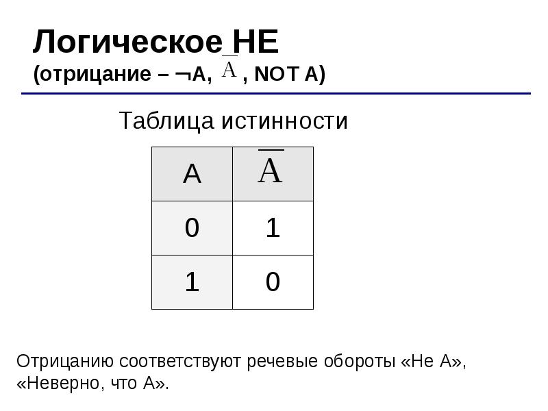 Логическое не. Логическое отрицание не. Логическое или не. И не логика.