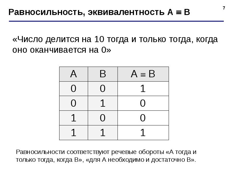 Проверить равносильность