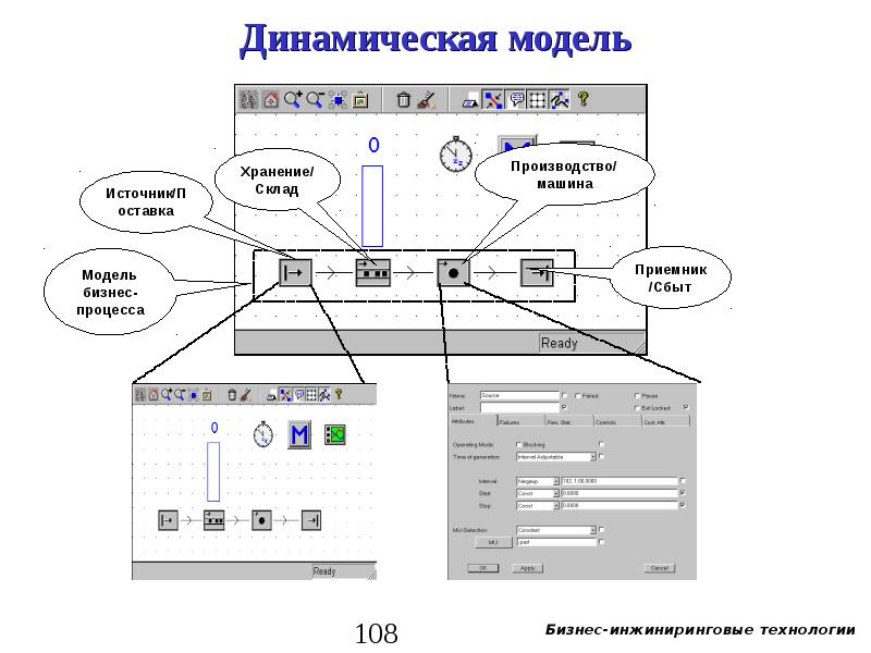 Динамическая модель