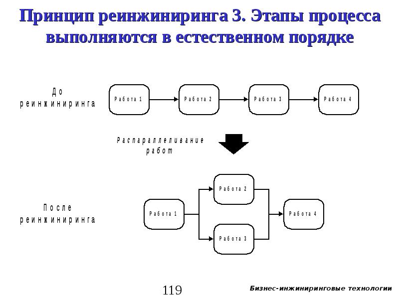 Презентация управление процессами информатика