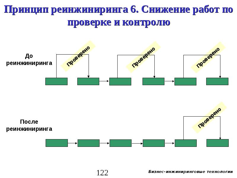 Отличие проекта от процессной деятельности