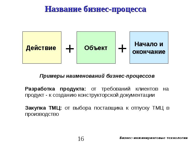 Название бизнес проекта