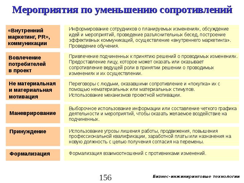 Изменения в предоставлении