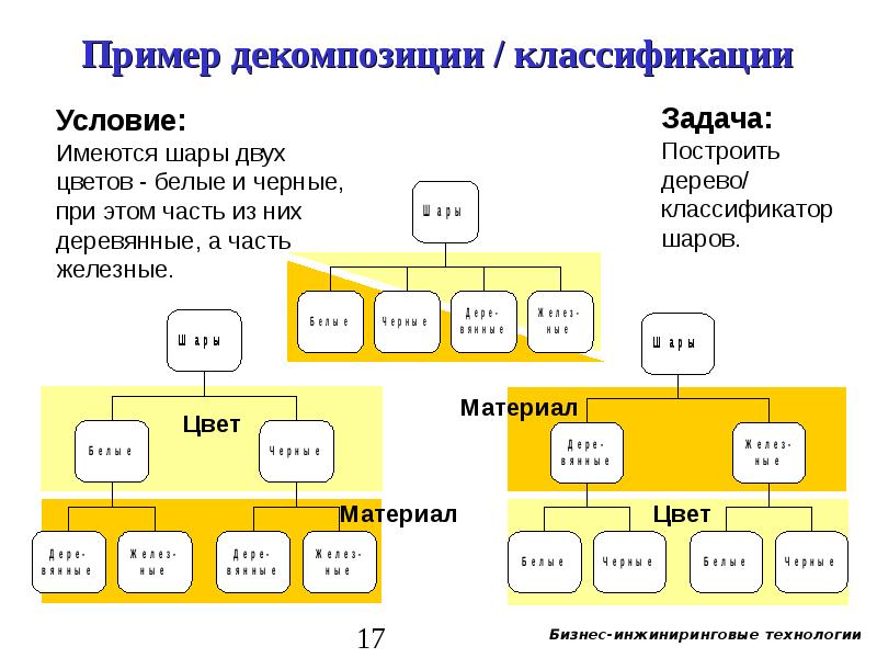 Декомпозиция плана продаж пример