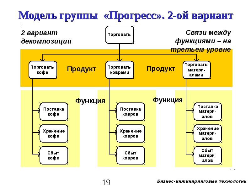 Какая модель это группа. Группа моделей. Модель группы пример. Группа модели в науке.