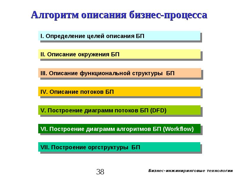 Оглавление алгоритма