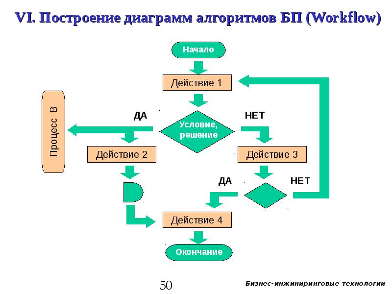 Диаграмма условие. Диаграмма алгоритма. Алгоритм построения гистограммы. Построить алгоритм графику. Опишите алгоритм построения диаграммы.