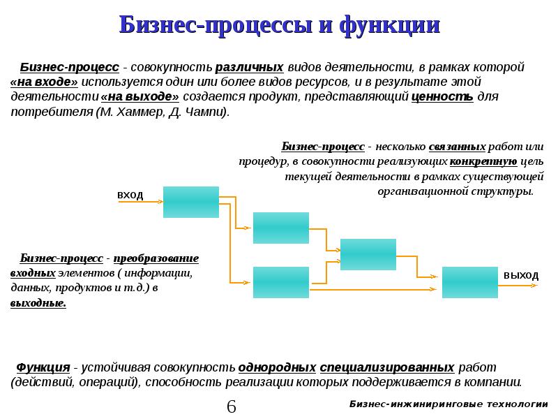 С чего начинается проект по внедрению процессного управления в компании