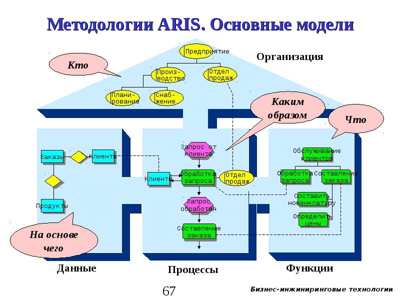 Карта знаний aris