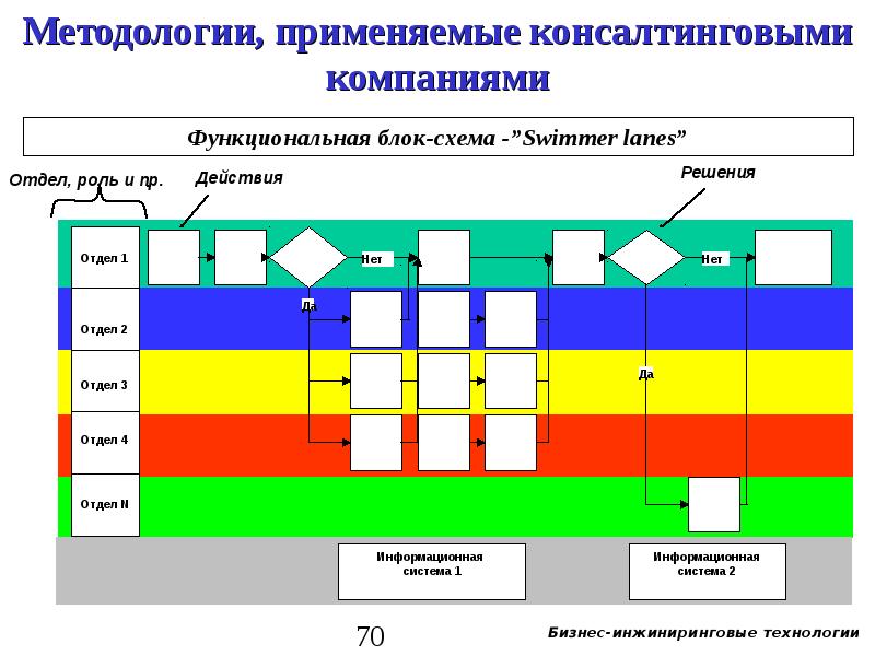 Функциональные блоки проекта