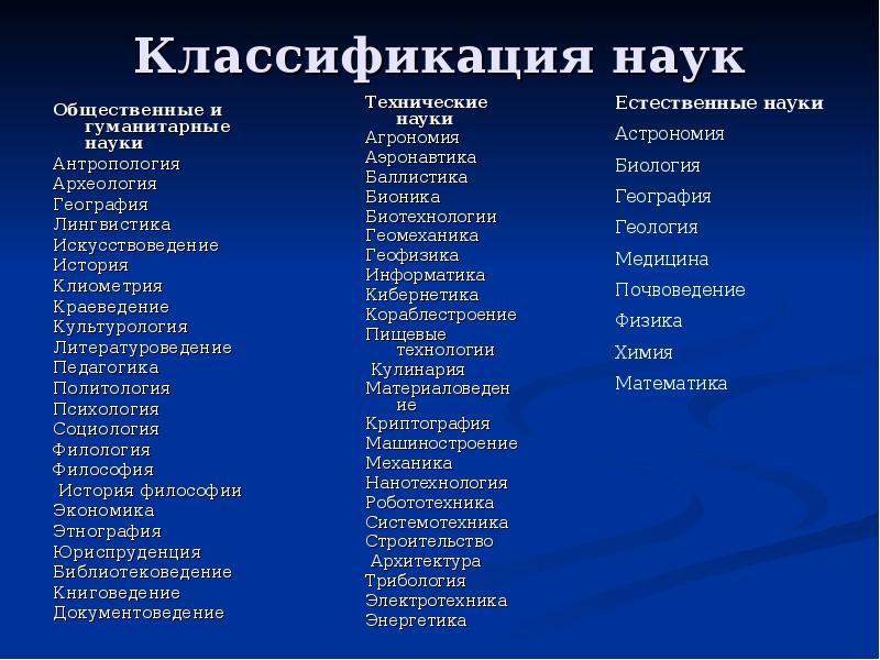 Доклад виды наук. Гуманитарные точные и Естественные науки таблица. Классификация наук Гуманитарные Естественные технические. Естественные технические социальные Гуманитарные и точные науки. Науки список.