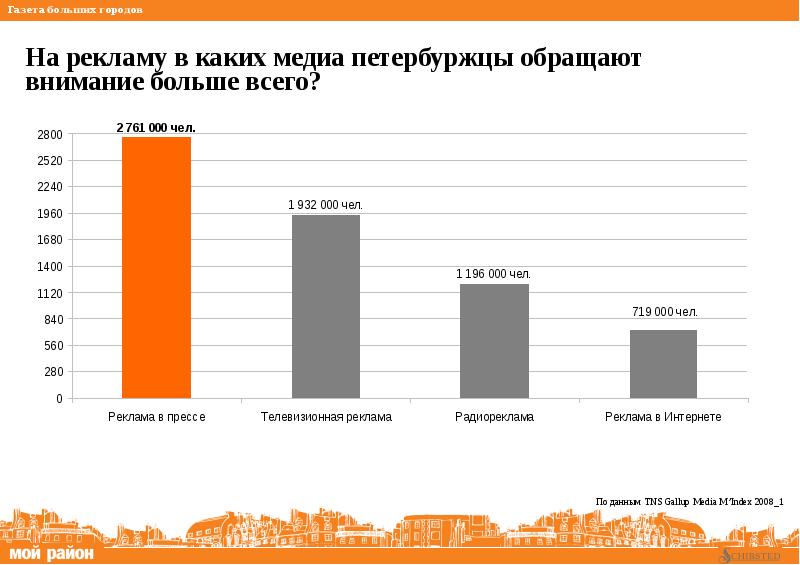 опрос про рекламу. какую рекламу привлекательной лекарственных. статистика эффективности рекламы. на какую рекламу люди больше обращают внимания. источники рекламы.