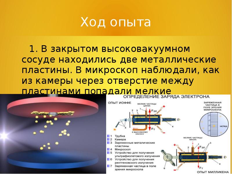 Заряд пылинки. Описание опыта Иоффе и Милликена. Опыт Иоффе и Милликена цель опыта. Эксперимент Роберта Милликена. Опыт Иоффе и Милликена кратко.