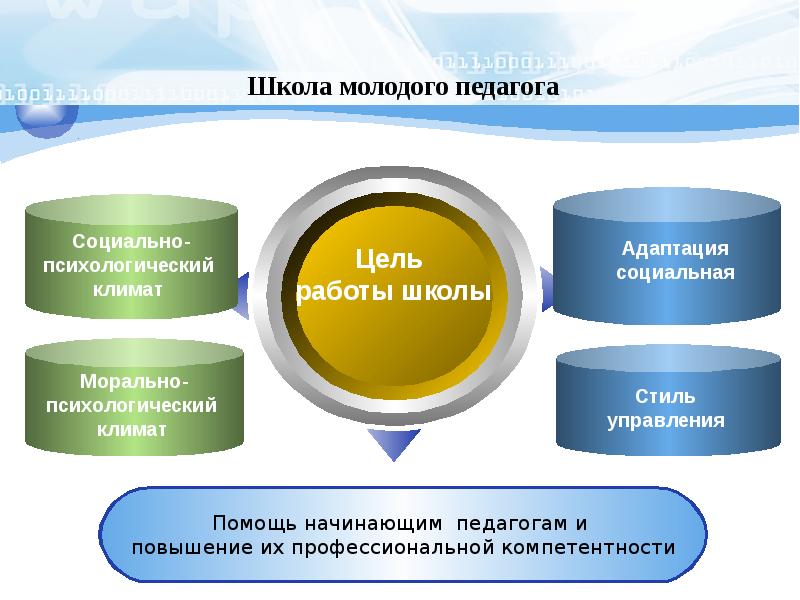 Проект школа молодого педагога