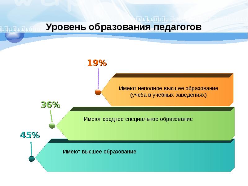 Образование не полоне среднее это. Работа неполная средняя образование. Неполное высшее образование это. Работа неполная средняя образование. Работа неполная средняя образование.