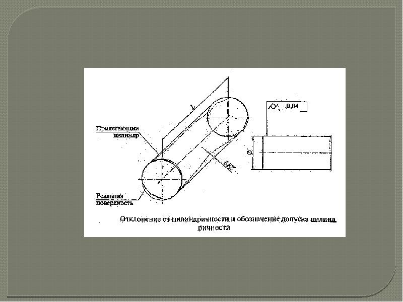 Допуск цилиндричности