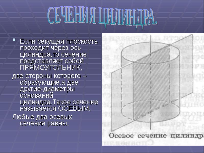 Образован сечением цилиндра