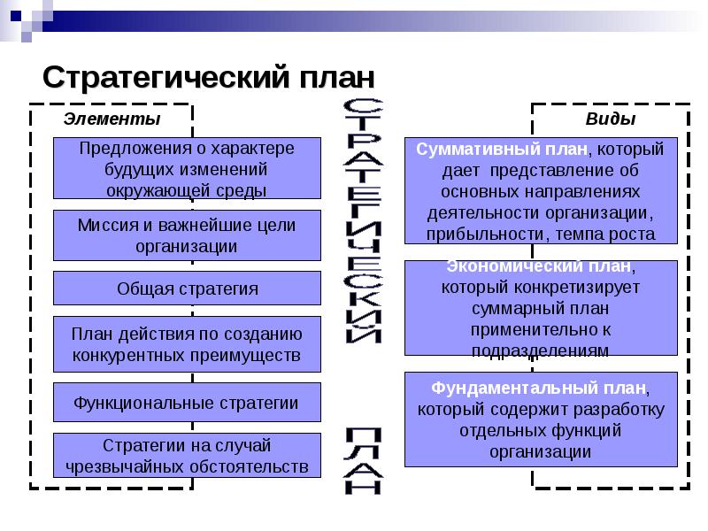 Дает представление об основных планах стратегиях