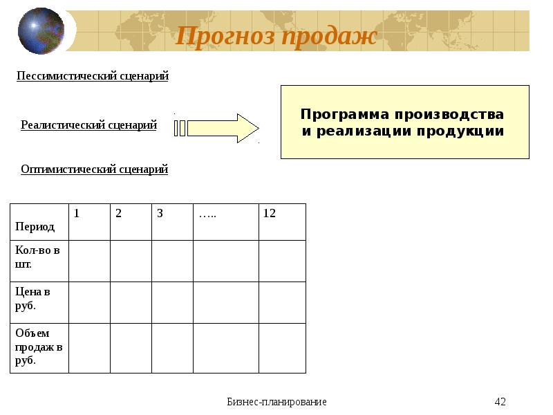 Оптимистический прогноз проекта это когда