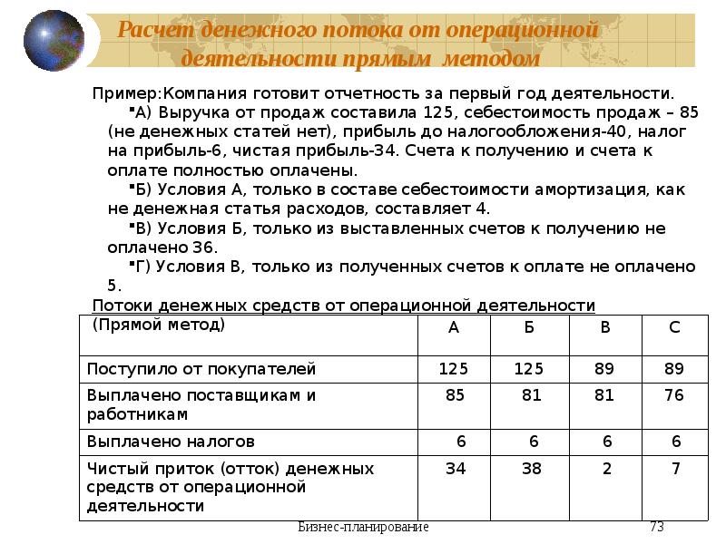 Расчет денежного потока