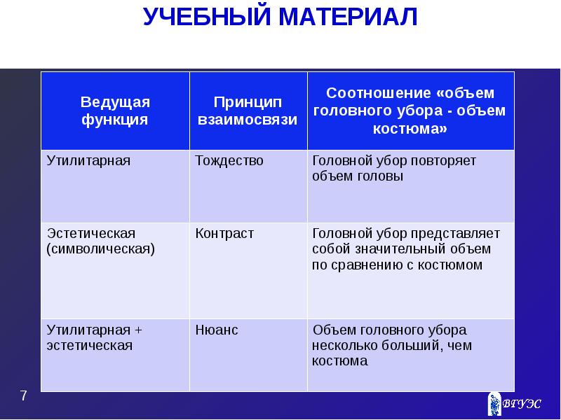 Какие функции одежды. Функции утилитарная и эстетическая одежда. Утилитарная функция это. Функции одежды. Перечислите основные функции одежды..