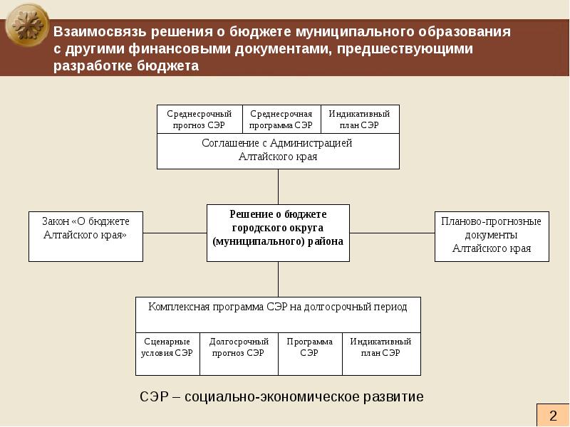 План сэр это